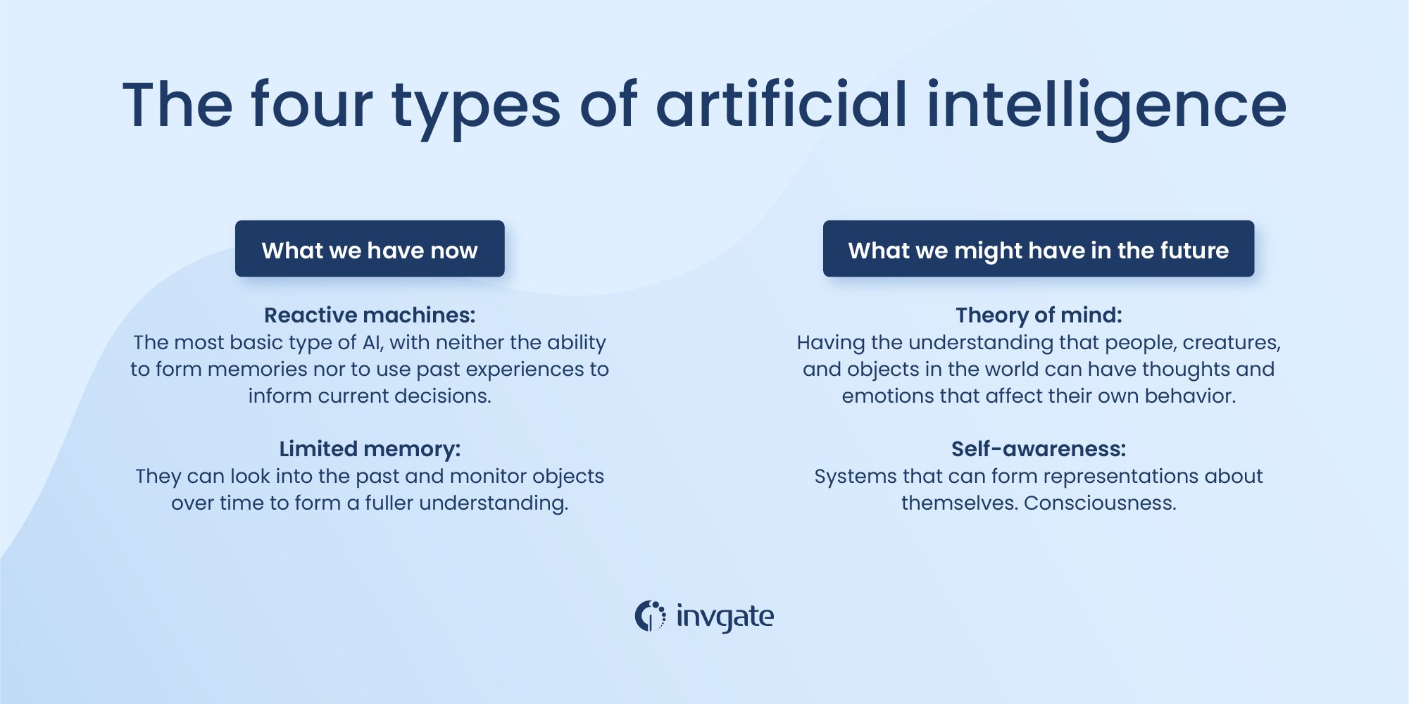 Understanding The 4 Types Of Artificial Intelligence Ai Design Talk